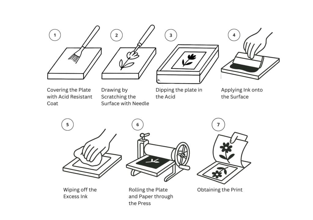 What is Printmaking ?