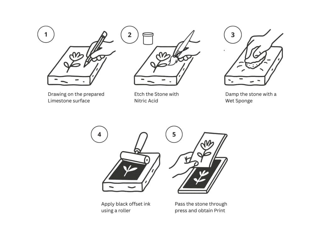 What is Printmaking ?