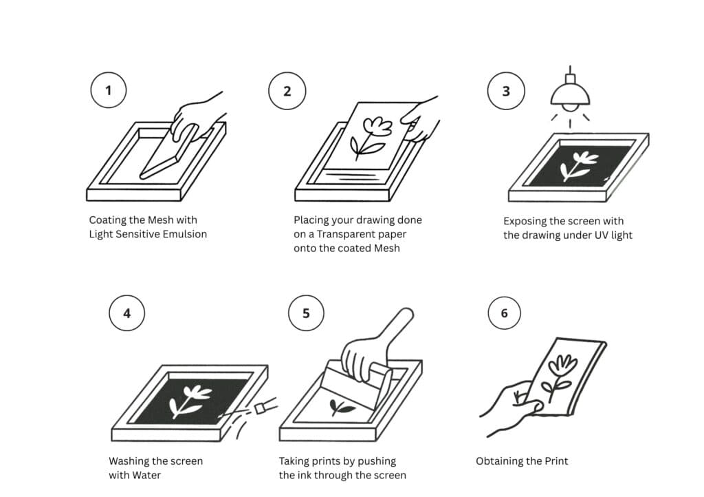 What is Printmaking ?